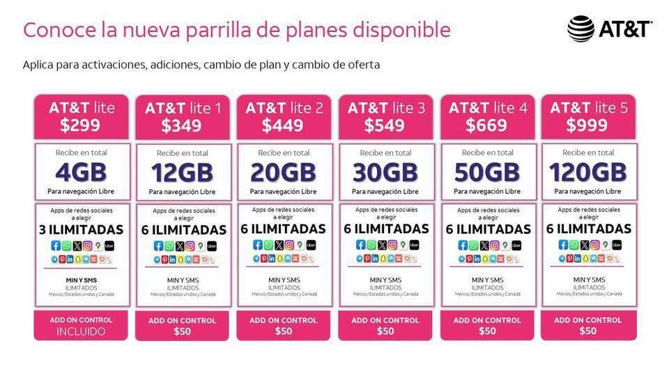 Planes AT&T para Conductores