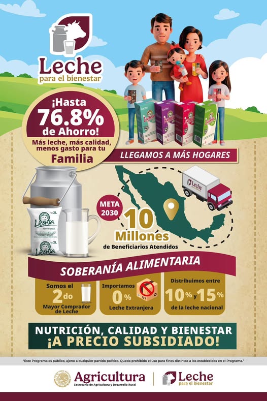 Leche para el Bienestar: ahorro y nutrición en tiempos de inflación